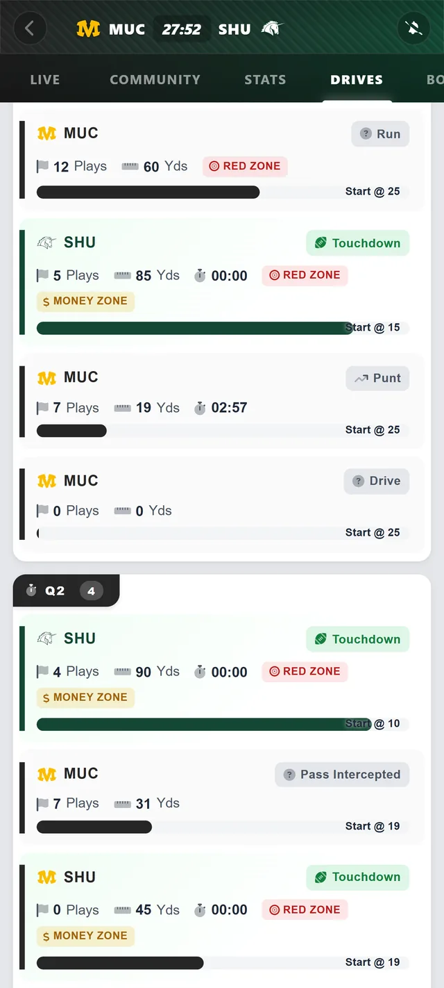 RDZN App: Drive Chart eines Spiels