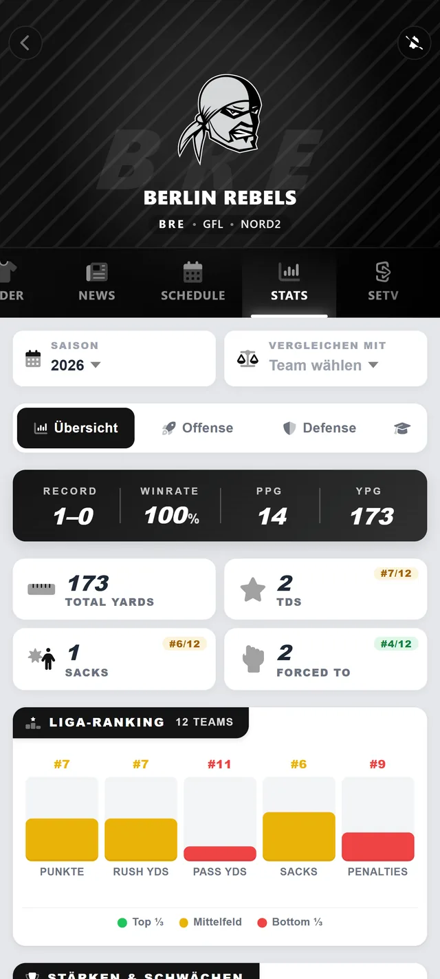 RDZN App: Team-Stats mit Liga-Ranking-Balken